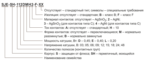 Рис. 4. Расшифровка наименования реле серии SJE