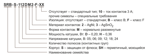 Рис. 5. Расшифровка наименования реле серии SRB