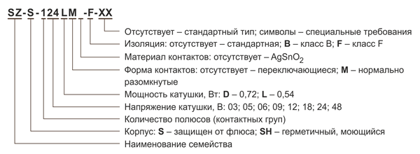 Рис. 6. Расшифровка наименования реле серии SZ