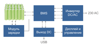 Рис. 1. Узлы автономного инверторного источника питания