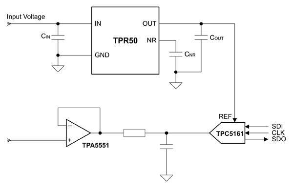 Рис. 7. Применение TPR50 для задания опорного напряжения АЦП TPC5161 (16-битный АЦП последовательного приближения)