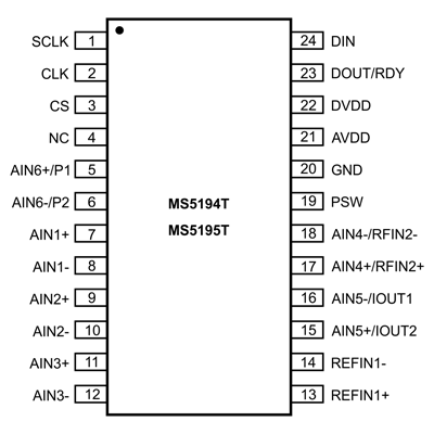 Рис. 2. Корпус АЦП MS5194T и MS5195T производства Ruimeng