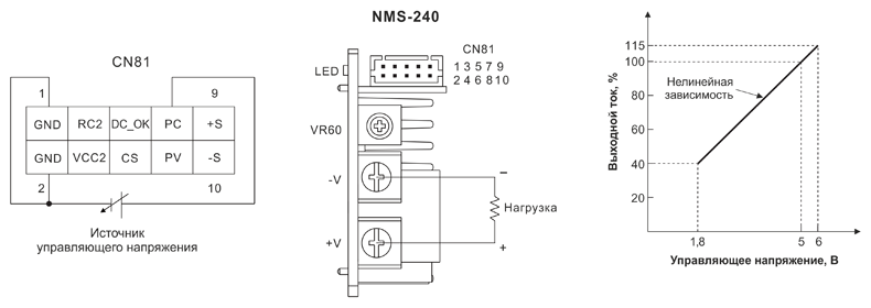 Рис. 26. Схема и график зависимости при внешнем управлении величиной максимального выходного тока модулей серии NMS-240