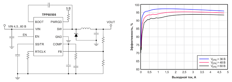 Рис. 3. Типовая схема включения и график зависимости эффективности от выходного тока при частоте коммутации 300 кГц