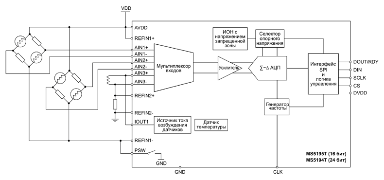 Рис. 7. Типовая схема применения АЦП MS5194T и MS5195T производства Ruimeng