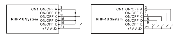 Рис. 10. Схема дистанционного включения и отключения: всей системы (слева) и отдельных модулей (справа)
