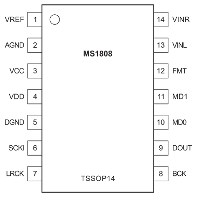 Рис. 10. Корпус АЦП MS1808