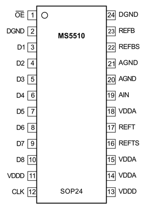 Рис. 14. Корпус АЦП MS5510