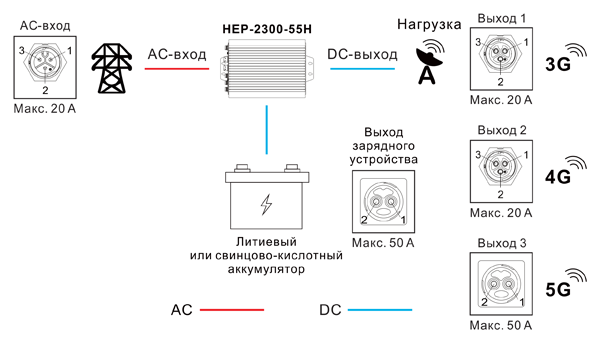 Рис. 26. Схема включения источника питания серии HEP-2300 в систему электропитания базовой станции