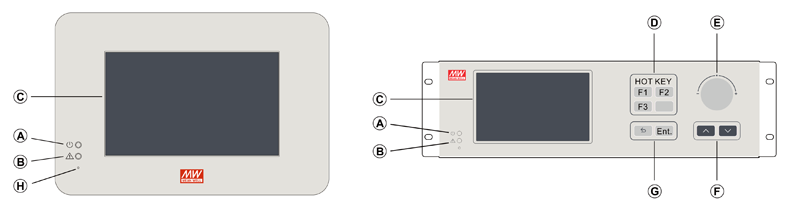 Рис. 32. Внешний вид передних панелей CMU2: в варианте для общего применения (слева) и в варианте для установки в rack-стойку (справа)