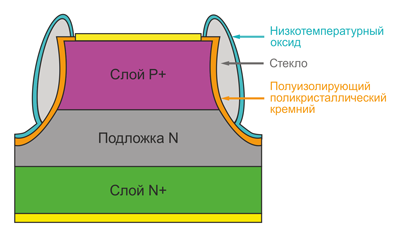 Рис. 4. Структура кристалла технологии Photo Glass