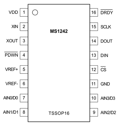 Рис. 8. Корпус и обозначения выводов АЦП MS1242