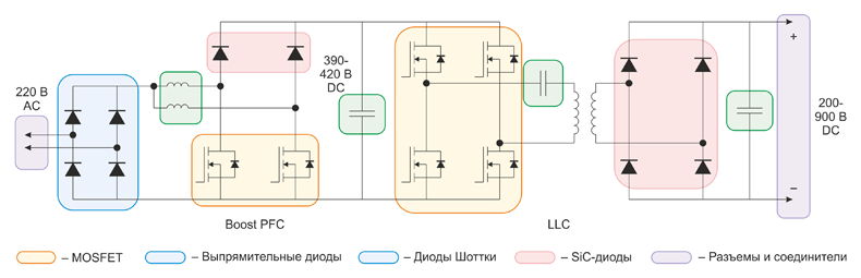 Рис. 1. Референс-дизайн зарядной станции