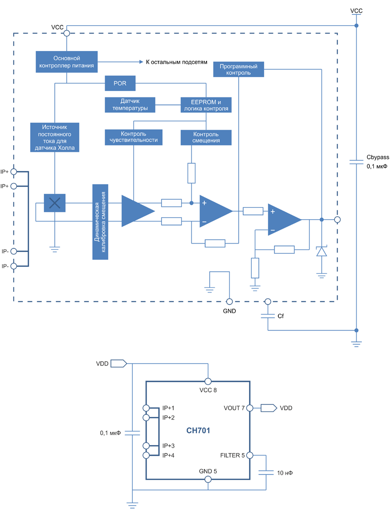 Рис. 1. Структурная схема и типовое включение датчика тока серии CH701