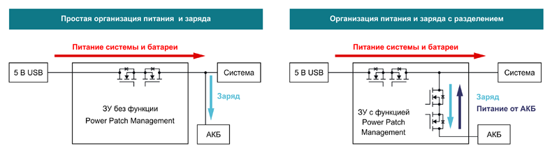 Рис. 8. Обычная система и система с функцией Power Path Management