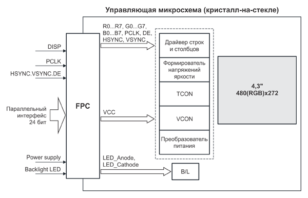 Рис. 2. Блок-схема WF43A2TWAEDNN0#