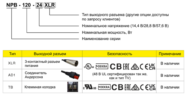 для NPB-120/240/360