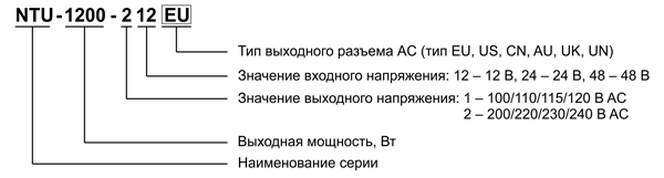 Рис. 11. Расшифровка наименования инверторов семейства NTU