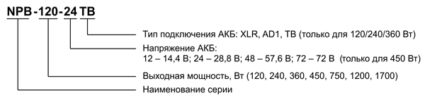 Рис. 16. Расшифровка наименования ЗУ семейства NPB