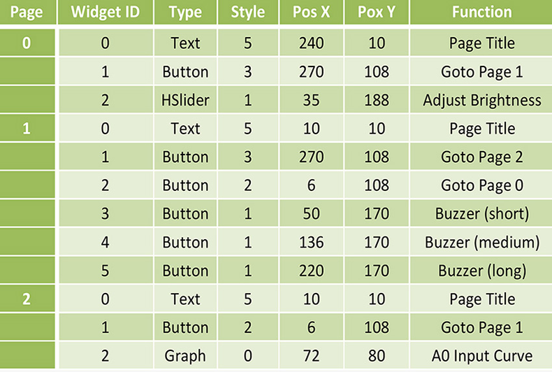 Рис. 5. Типовые описания виджетов в программе GUI Builder