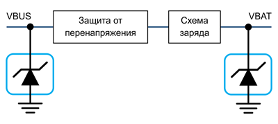 Рис. 8. Защита цепей питания