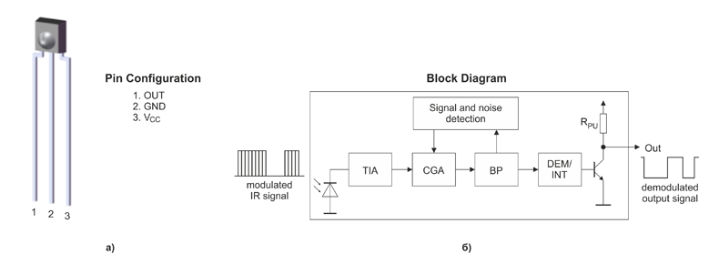 Рис 1. Внешний вид (а) и блок-диаграмма (б) ИК-приемника EAIRMCA1