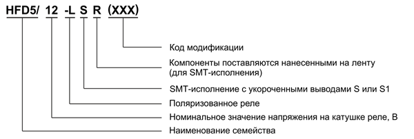 Рис. 3. Расшифровка наименования реле Hongfa 5-го поколения