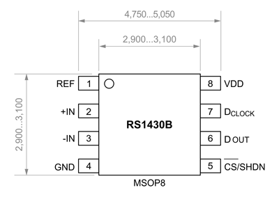 Рис. 4. Корпус MSOP8 АЦП RS1430B