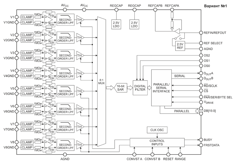 Рис. 1. Синхронное преобразование с одним АЦП и синхронизацией на УВХ