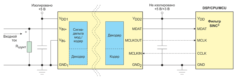 Рис. 1. Структурная схема изолированного сигма-дельта модулятора