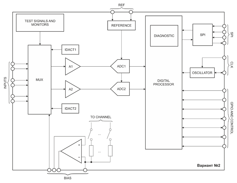 Рис. 2. Синхронное АЦ преобразование с параллельной работой каналов