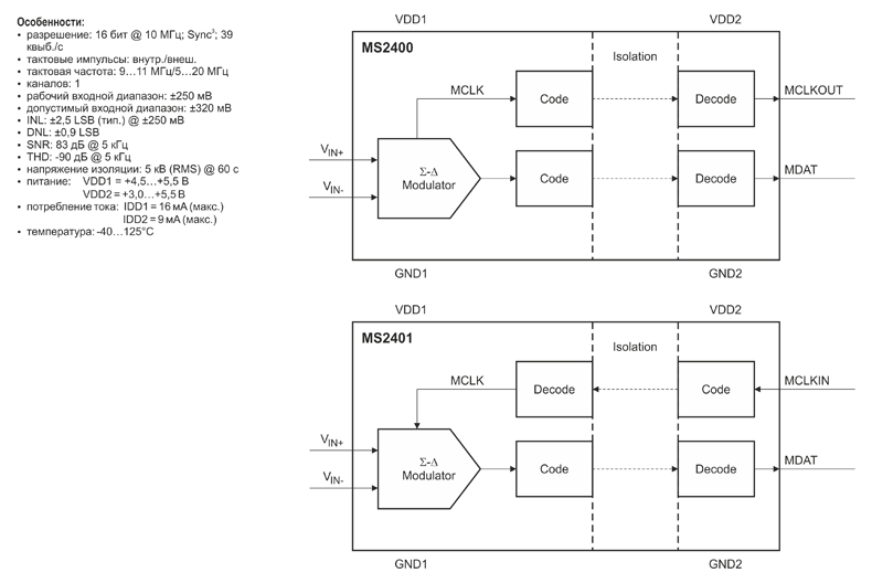 Рис. 2. Схемы и характеристики ИСДМ MS2400/MS2401 производства Ruimeng