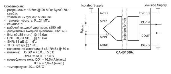 Рис. 4. Схема и характеристики ИСДМ CA-IS1306 производства ChipAnalog