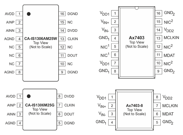 Рис. 5. Расположение выводов CA-IS1306 и его аналога