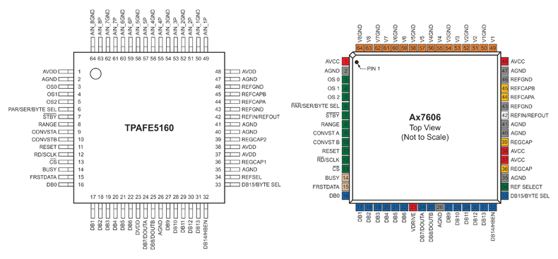 Рис. 6. Корпус АЦП TPAFE5160 и его аналога