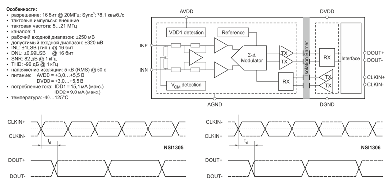Рис. 6. Схема, диаграммы работы и характеристики ИСДМ NSI1305L25 и NSI1306L25 производства Novosense