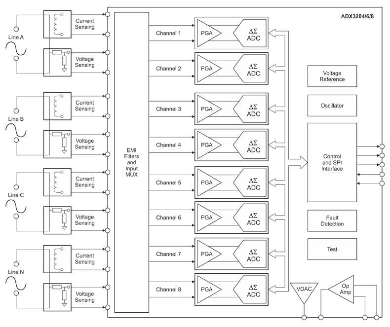 Рис. 8. Схема подключения входов АЦП ADX322X