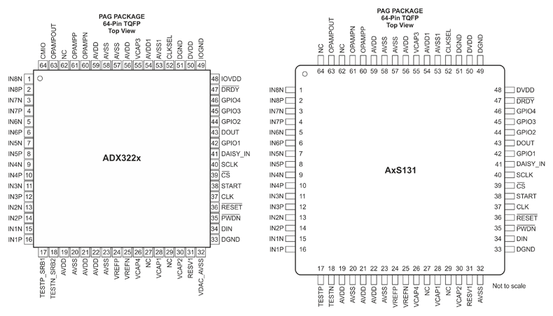 Рис. 9. Корпуса АЦП ADX322x и аналога