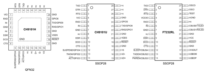 Рис. 11. Корпуса и назначения выводов CH9101x и FT232RL