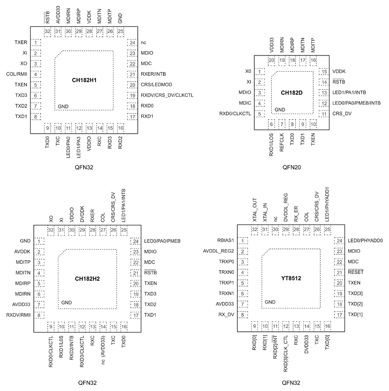 Рис. 12. Корпуса и назначения выводов CH182xx и YT8512H