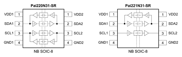 Рис. 15. Варианты исполнения семейства изоляторов 2Pai для интерфейса I2C