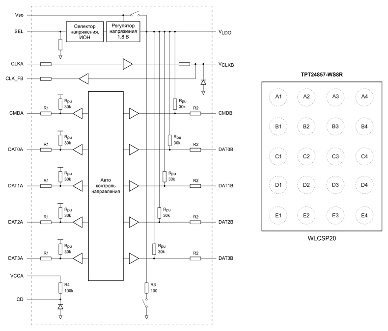 Рис. 16. Функциональная схема и корпус TPT24857
