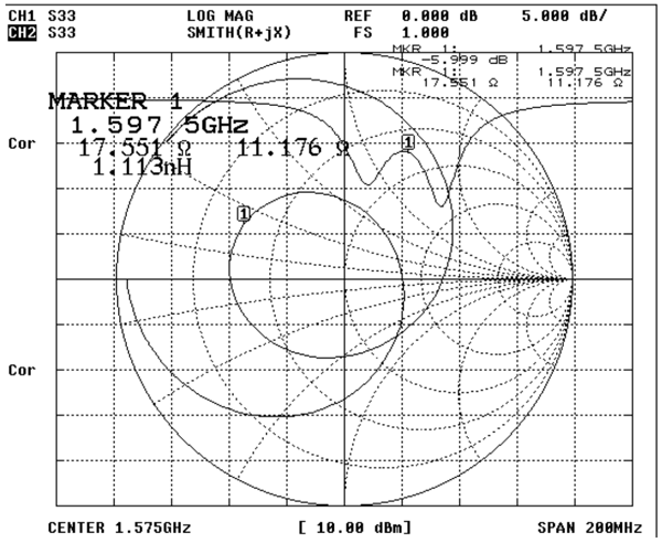 Рис. 2. Частотные характеристики DAE1590R2540ABBD1-T