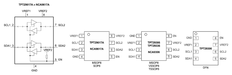 Рис. 3. Функциональная схема и корпус микросхем TPT29617A и NCA9617A, выводы корпусов TPT29306, TPT29336 и NCA9306