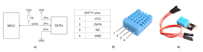 Рис. 4. Датчик DHT11 Digital Temperature and Humidity Sensor: а) схема подключения; б) внешний вид с таблицей распиновки; в) вариант исполнения с кабелем