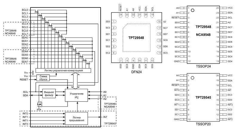 Рис. 5. Функциональная схема и корпус микросхем TPT29545, TPT29548 и NCA9548