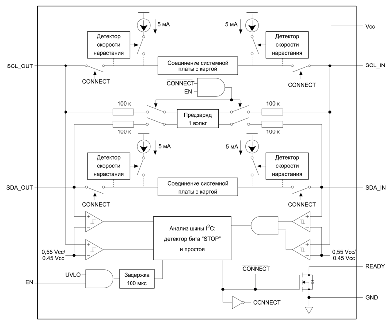 Рис. 6. Функциональная схема и корпус NCA9511
