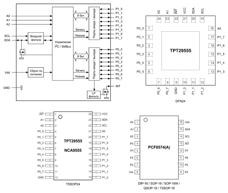 Рис. 8. Функциональная схема и корпуса микросхем NCA9555, TPT29555 и PCF8574 (без QFN)