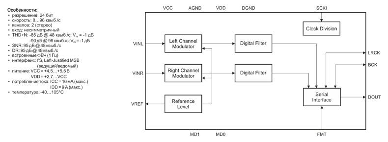 Рис. 1. Схема и характеристики аудио-АЦП MS1808 производства Ruimeng