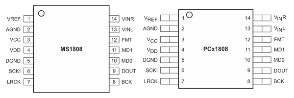 Рис. 2. Расположение выводов MS1808 и его аналога